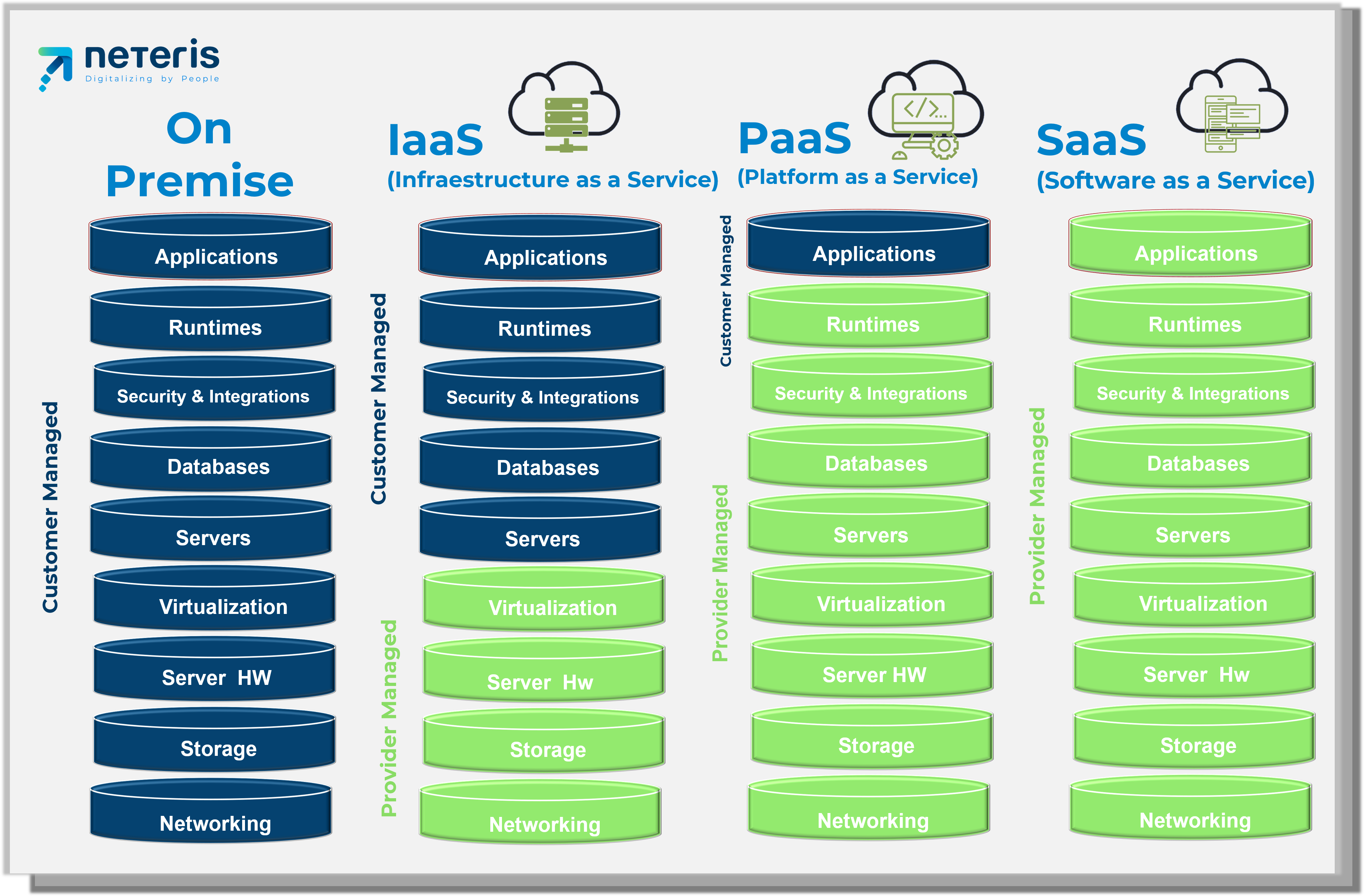 What Is Xaas Iaas Vs Saas Vs Paas Whats The Difference Examples ...